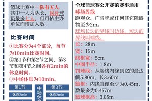  如何通过团队合作提高篮球自信：策略与实践指南